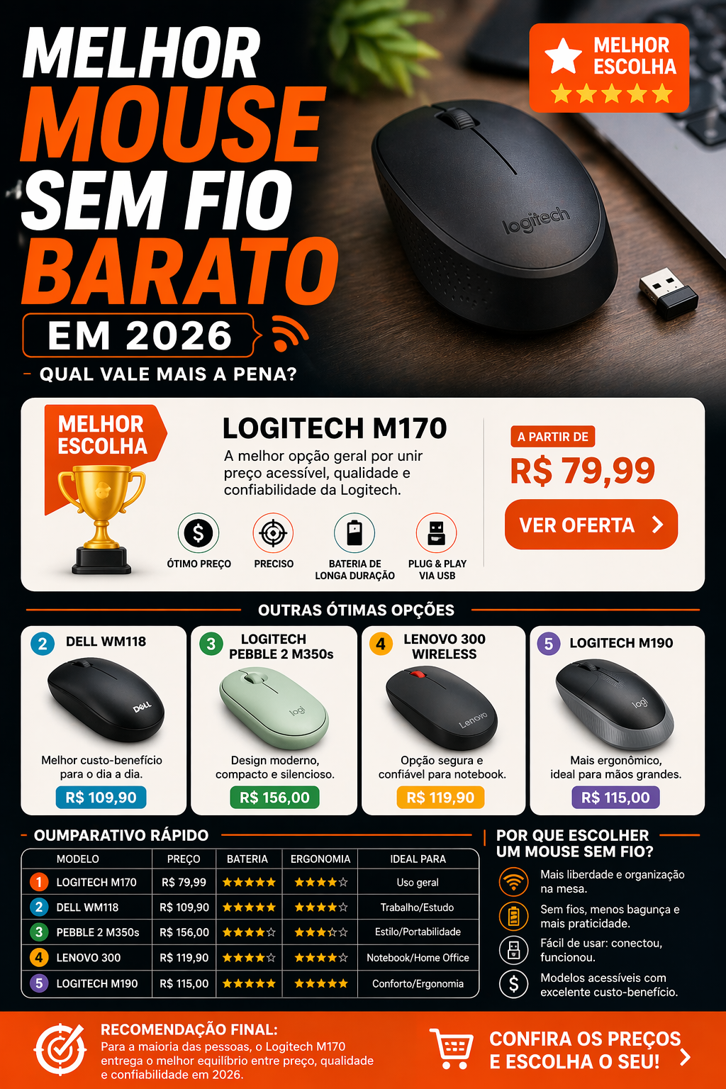 Mouse sem fio barato para trabalho e estudo